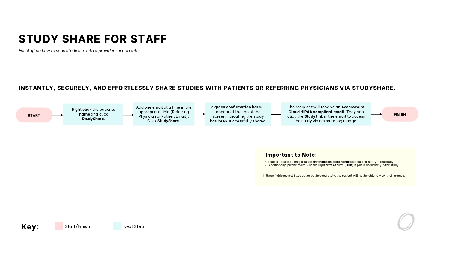 StudyShare Workflow for Staff