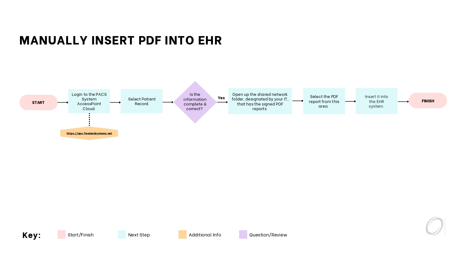 Manually Insert PDF into EHR Workflow