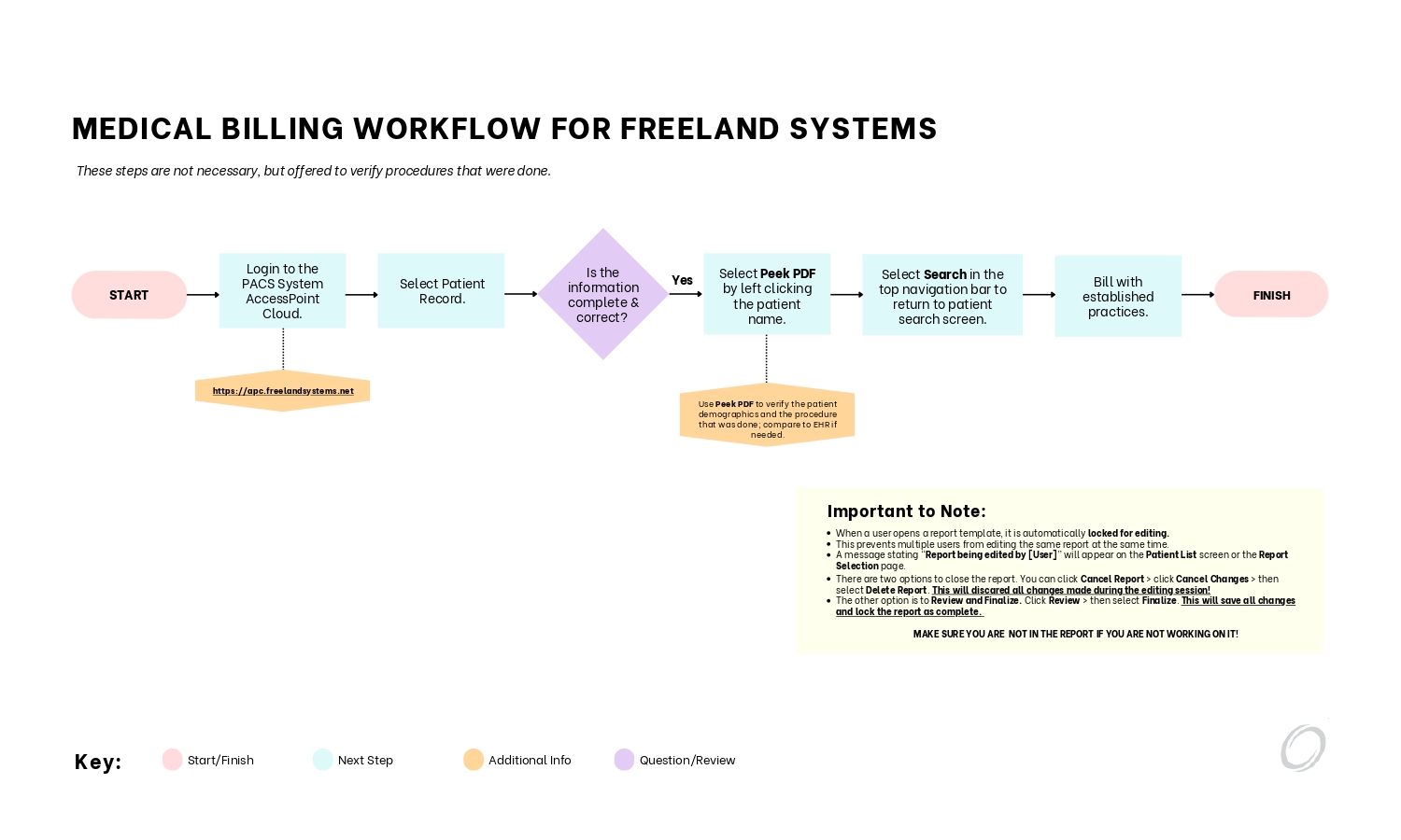 Medical Billing Workflow