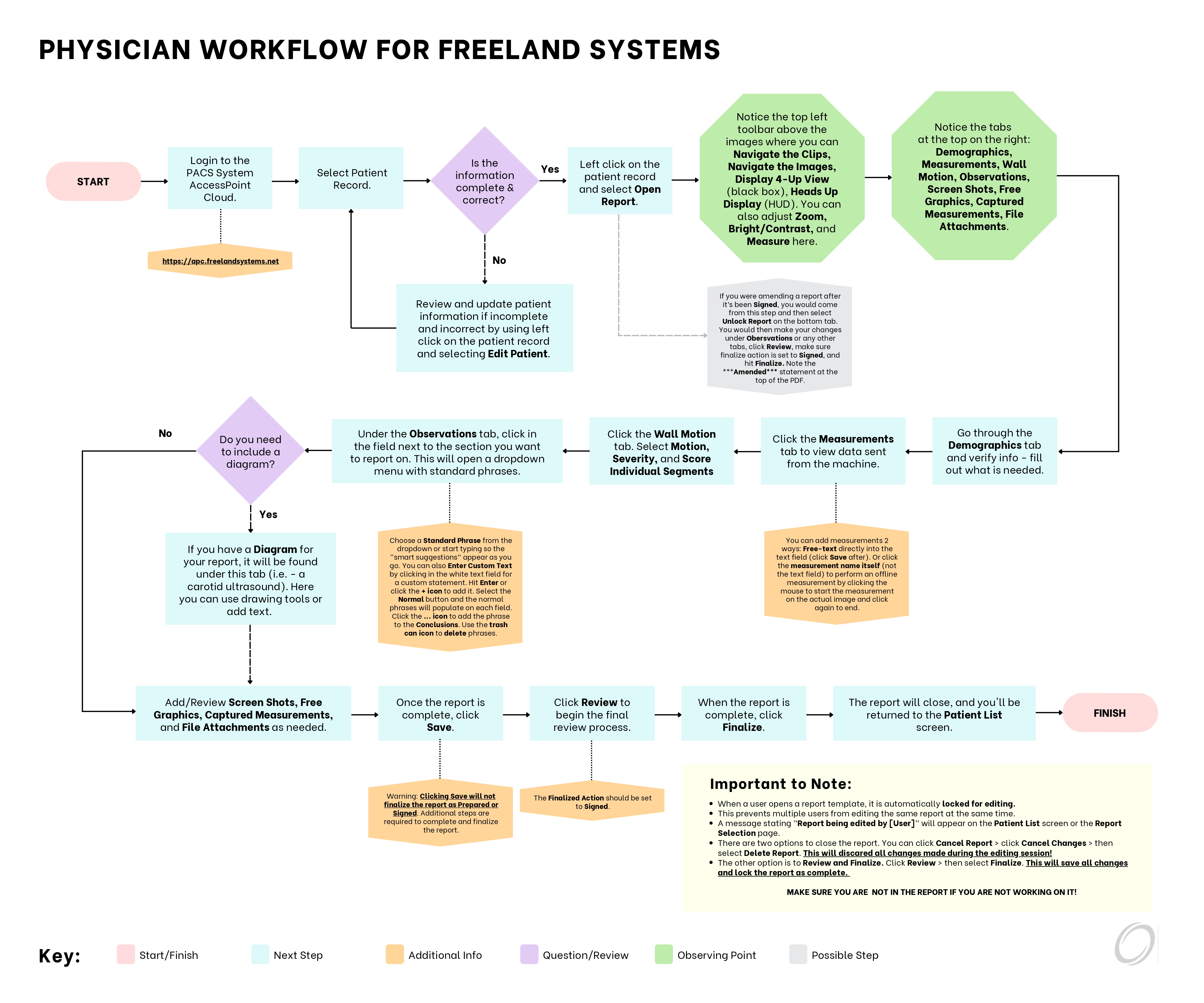 Physician Workflow