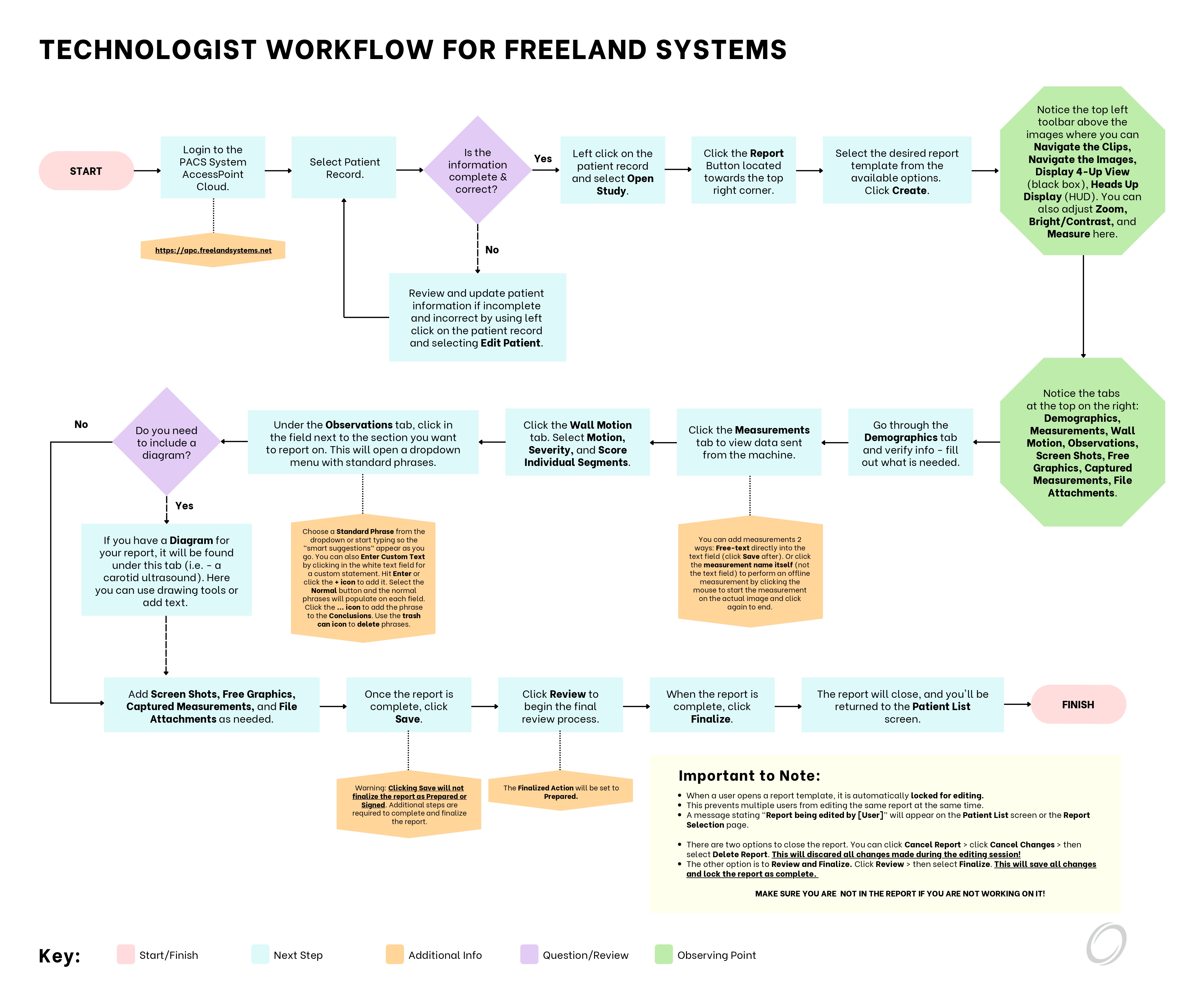 Technologist Workflow